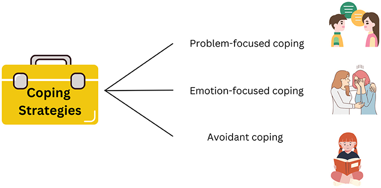 5 Emotionally Focused Coping Techniques for Stress Relief